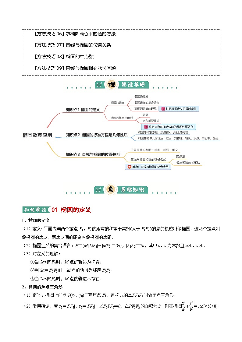 专题02 椭圆及其应用（知识清单）（原卷版） -2026年高考数学一轮复习讲练（全国通用）第2页