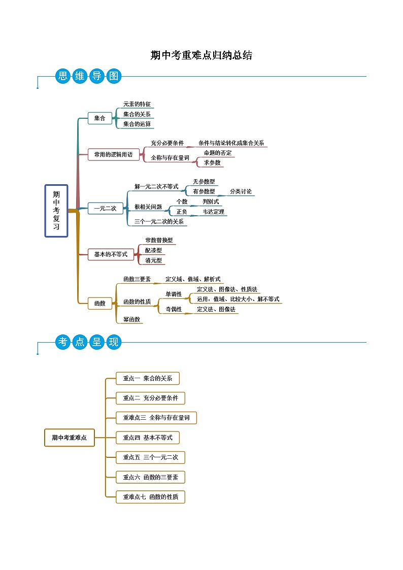 （人教A版）必修一高一数学上学期期中考重难点归纳总结（原卷版）第1页