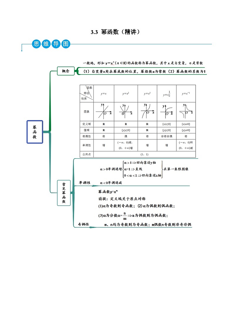 （人教A版）必修一高一数学上学期同步考点讲练3.3 幂函数（原卷版）第1页