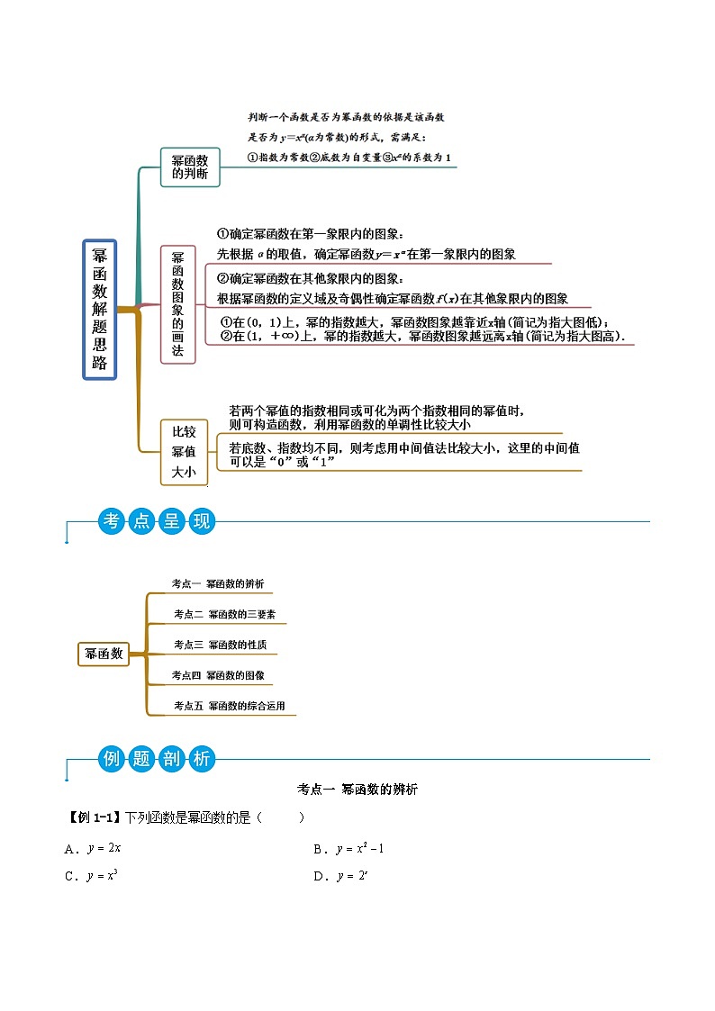 （人教A版）必修一高一数学上学期同步考点讲练3.3 幂函数（原卷版）第2页