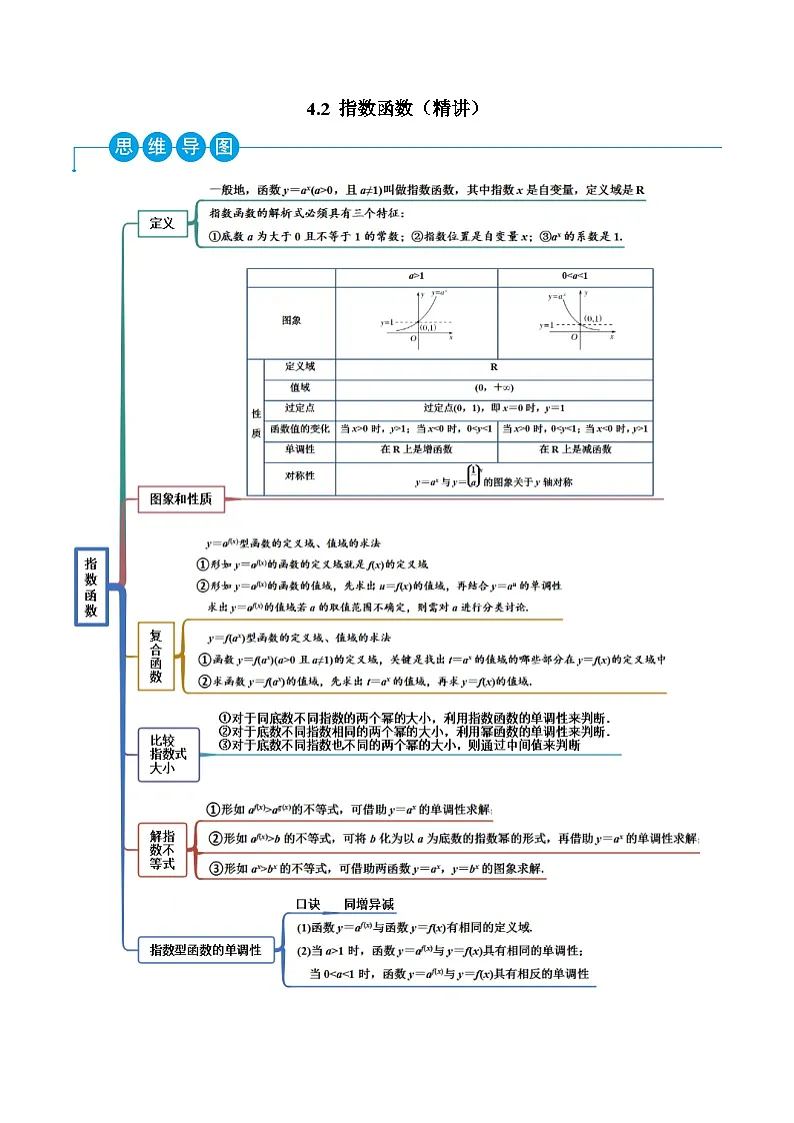 （人教A版）必修一高一数学上学期同步考点讲练4.2 指数函数（原卷版）第1页
