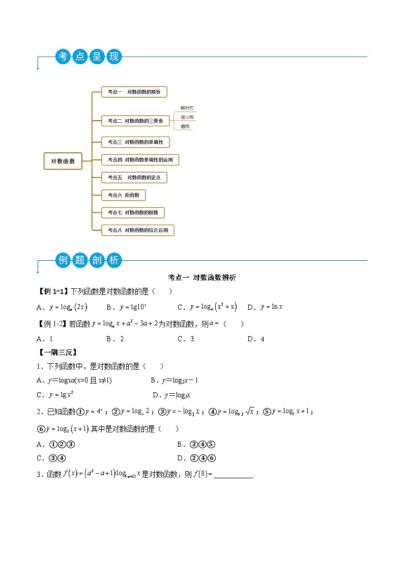 （人教A版）必修一高一数学上学期同步考点讲练4.4 对数函数（原卷版）第3页