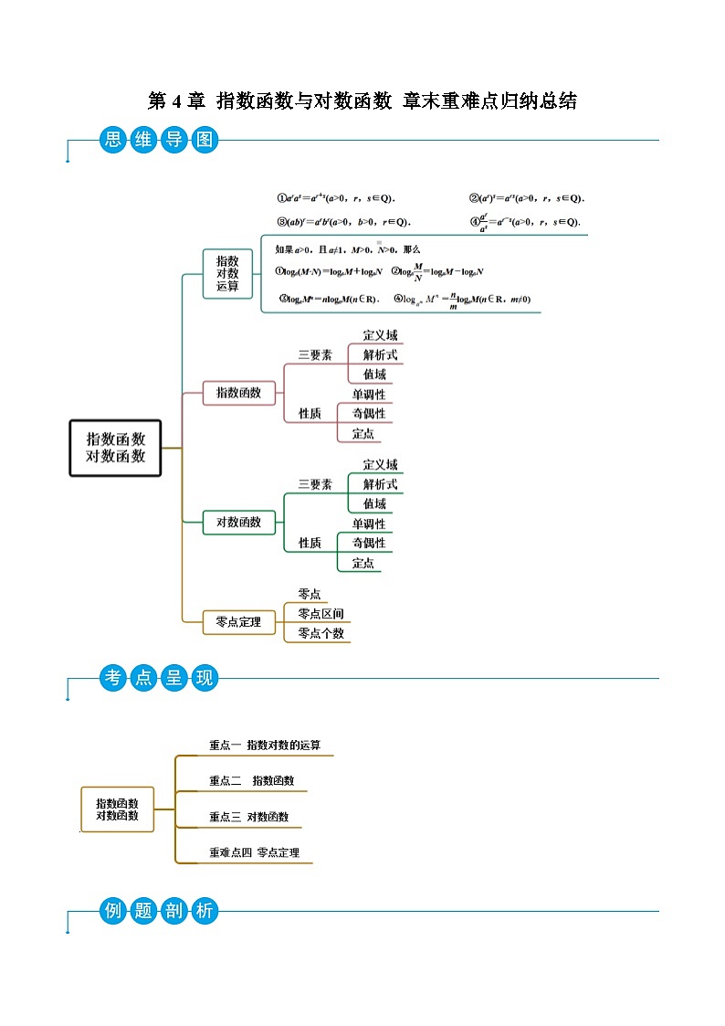 （人教A版）必修一高一数学上学期第4章 指数函数与对数函数 章末重难点归纳总结（原卷版）第1页