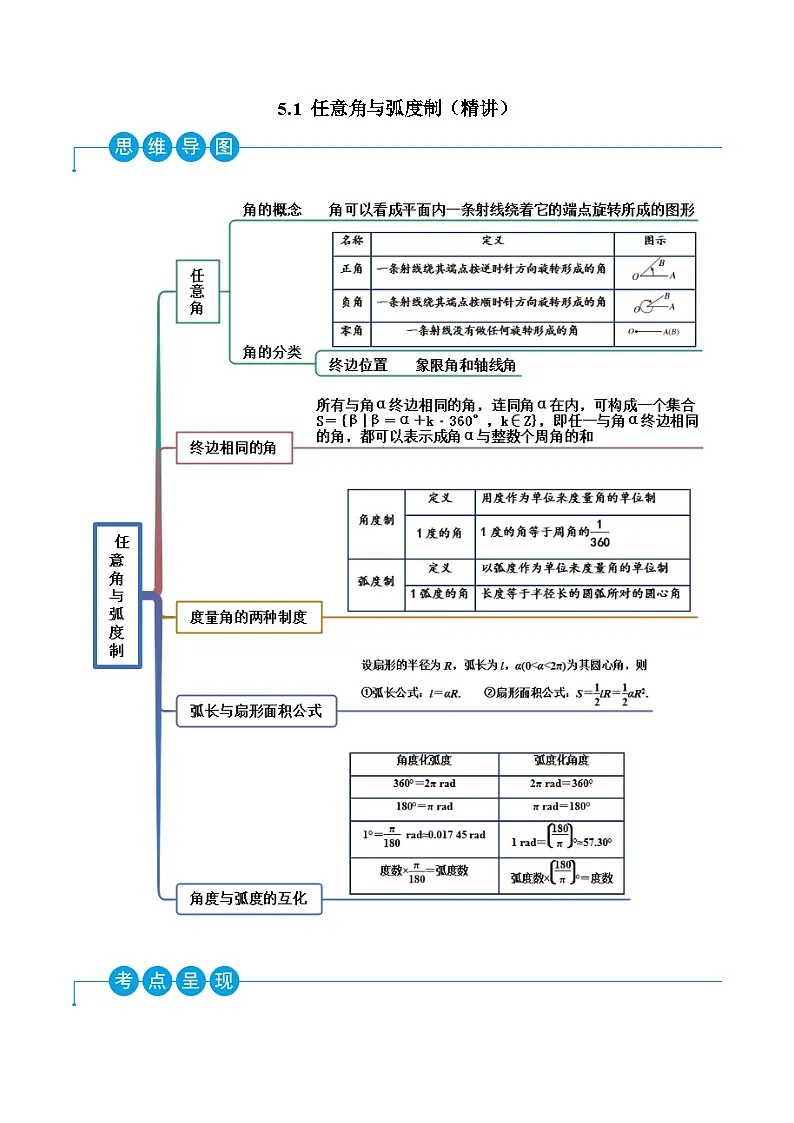 （人教A版）必修一高一数学上学期同步考点讲练5.1 任意角与弧度制（原卷版）第1页