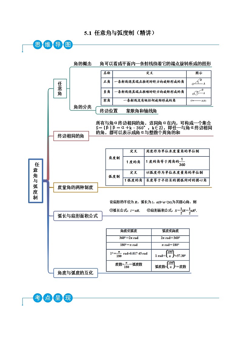 （人教A版）必修一高一数学上学期同步考点讲练5.1 任意角与弧度制（解析版）第1页