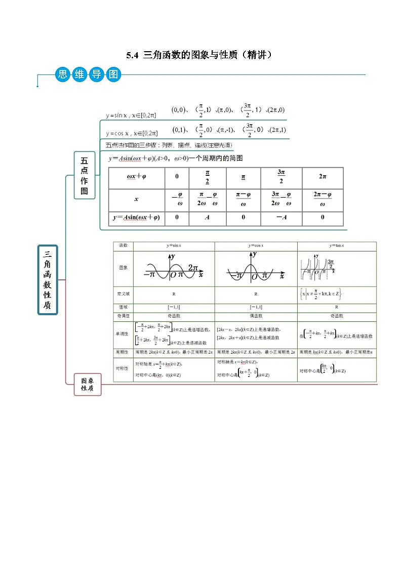 （人教A版）必修一高一数学上学期同步考点讲练5.4 三角函数的图象与性质（解析版）第1页