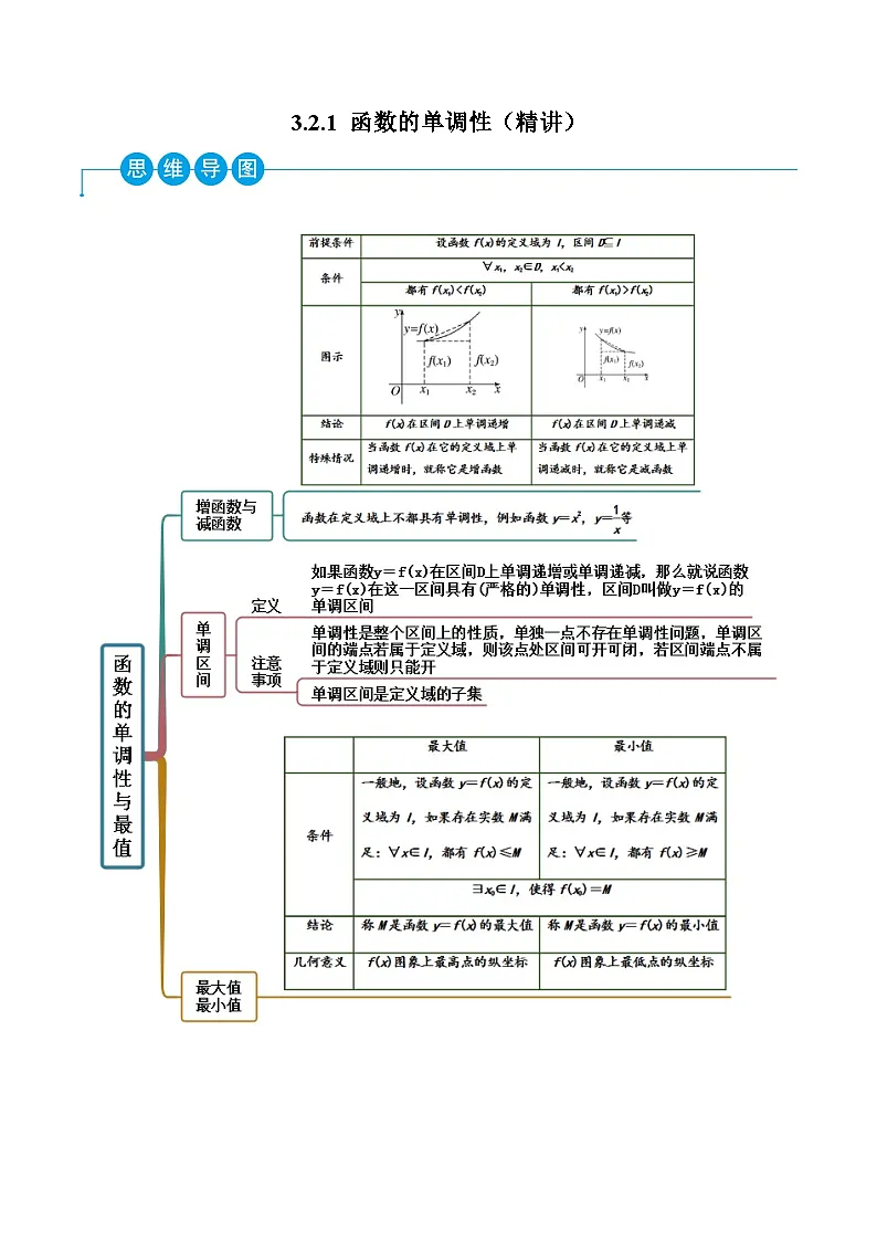 （人教A版）必修一高一数学上学期同步考点讲练3.2.1 函数的单调性（原卷版）第1页