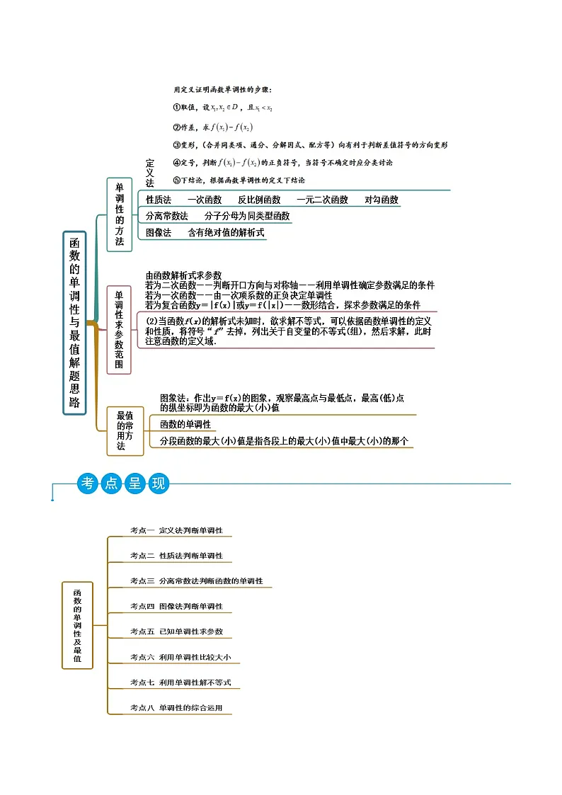 （人教A版）必修一高一数学上学期同步考点讲练3.2.1 函数的单调性（原卷版）第2页