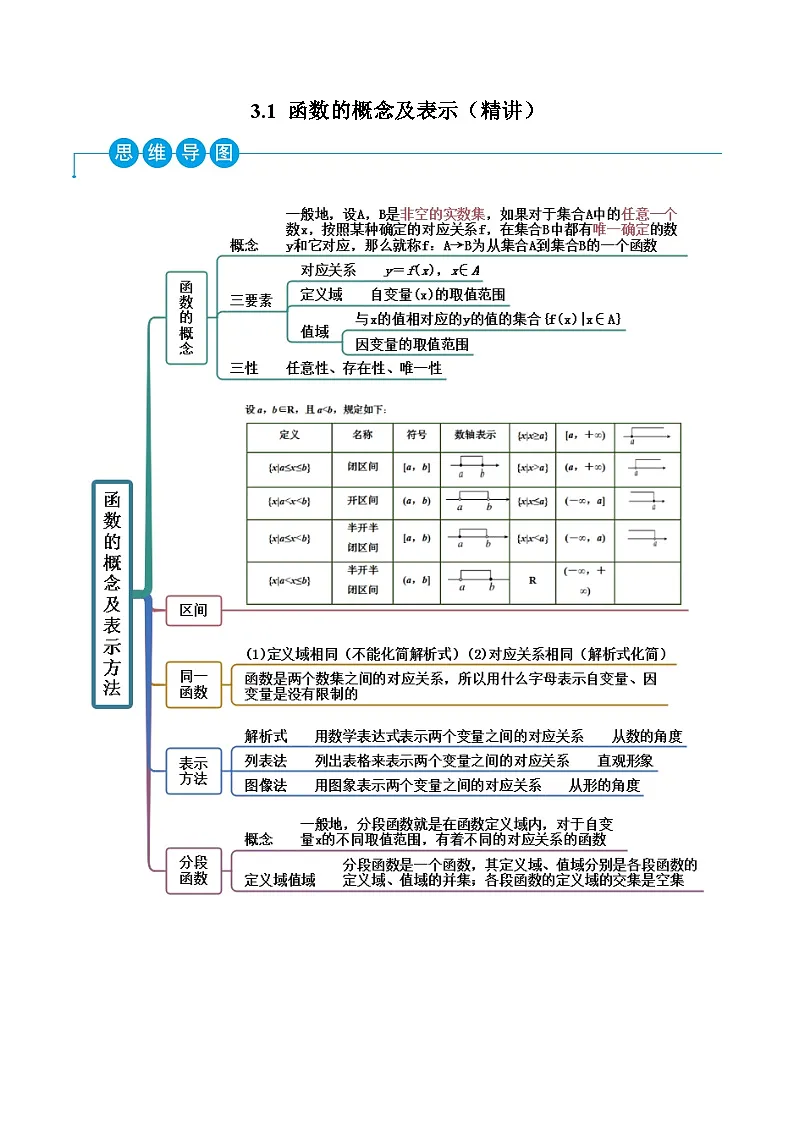 （人教A版）必修一高一数学上学期同步考点讲练3.1 函数的概念及表示（原卷版）第1页