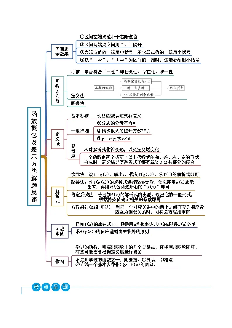 （人教A版）必修一高一数学上学期同步考点讲练3.1 函数的概念及表示（解析版）第2页