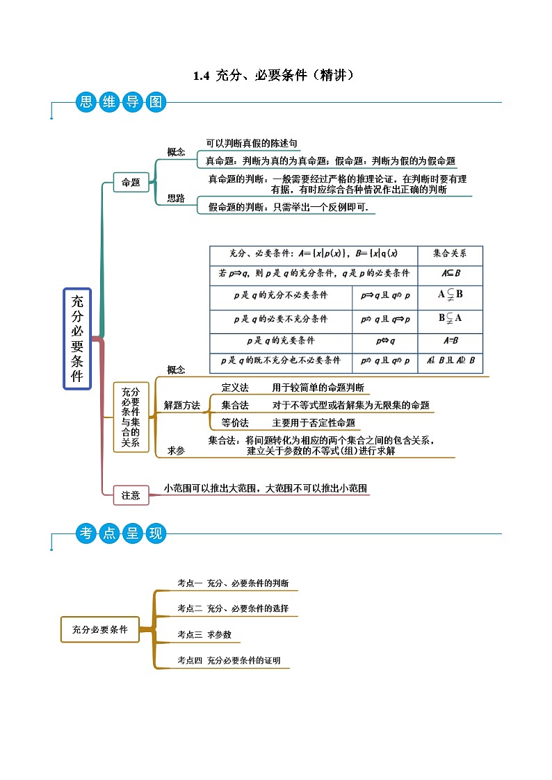 （人教A版）必修一高一数学上学期同步考点讲练1.4 充分、必要条件（解析版）第1页