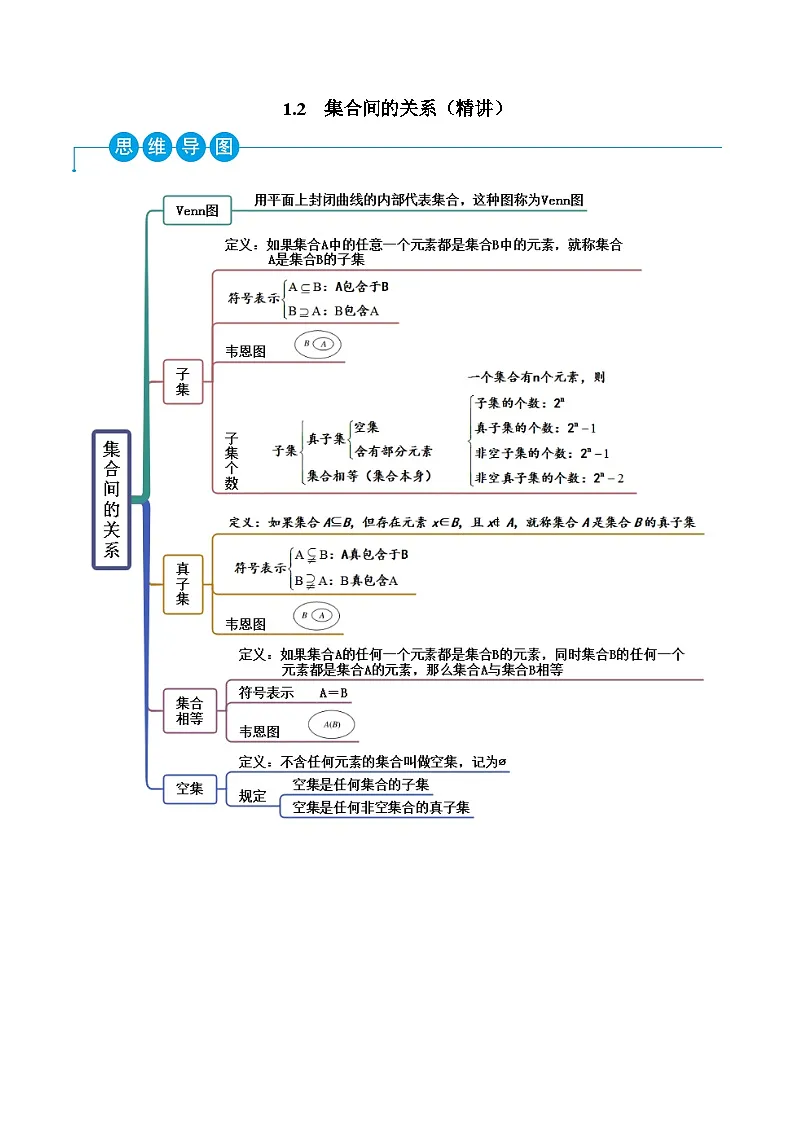 （人教A版）必修一高一数学上学期同步考点讲练1.2 集合间的关系（原卷版）第1页