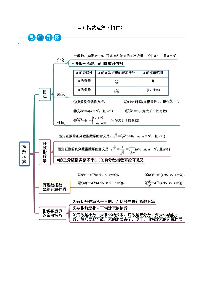（人教A版）必修一高一数学上学期同步考点讲练4.1 指数运算（原卷版）第1页