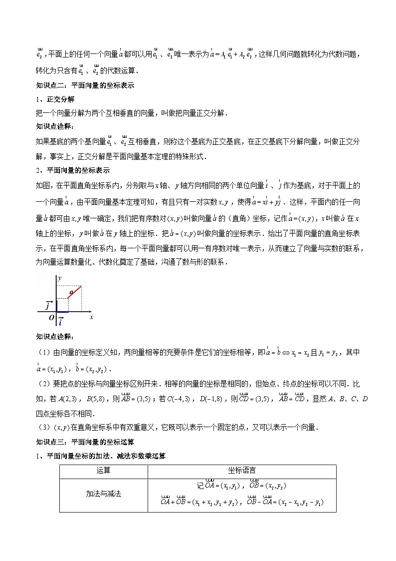 （预习课）2025-2026学年人教A版 高一数学寒假讲义02 平面向量基本定理及坐标表示+随堂检测（原卷版）第2页