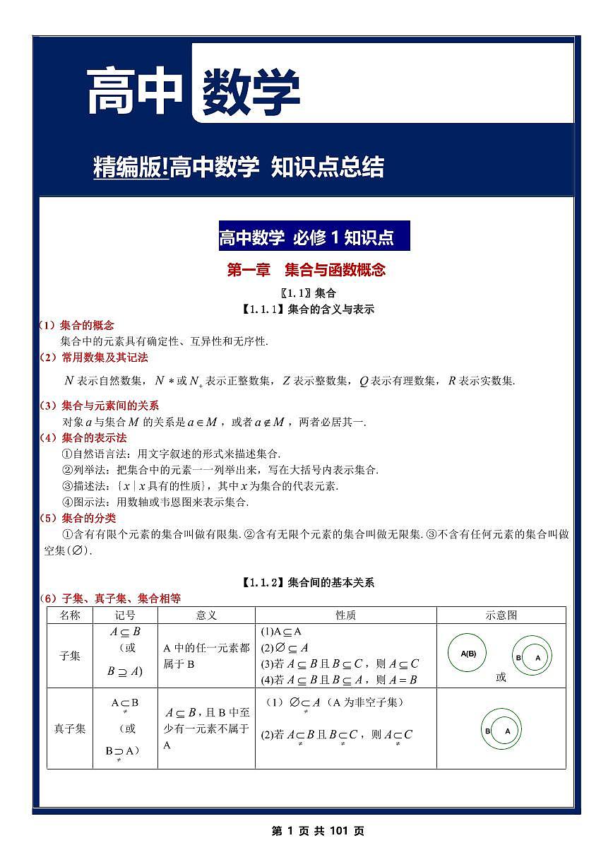 高中数学核心知识点总结讲义--高考数学一轮第1页