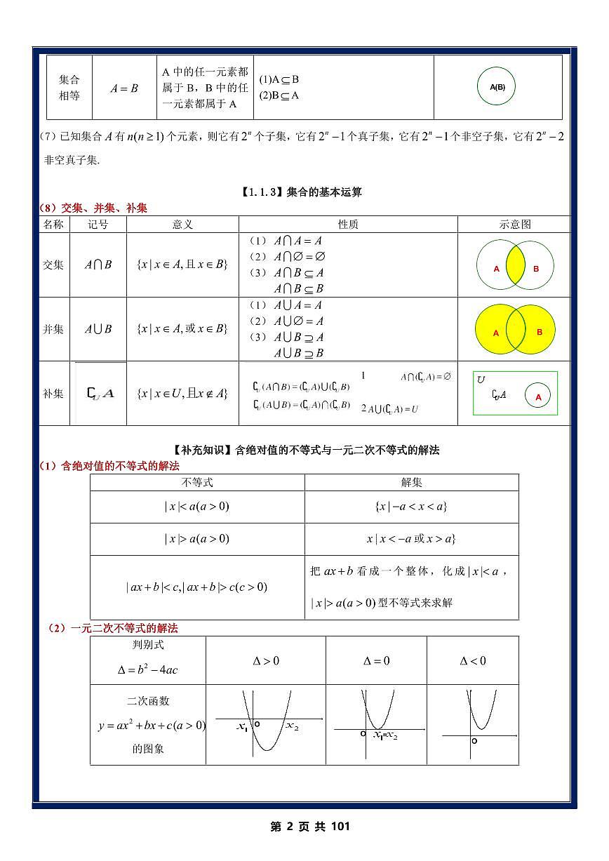 高中数学核心知识点总结讲义--高考数学一轮第2页