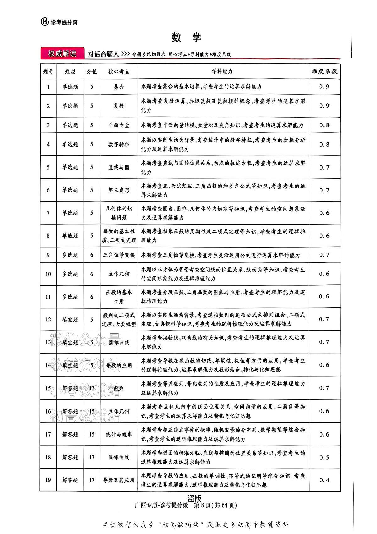 高考押题预测卷 2025广西专版 数学答案第1页