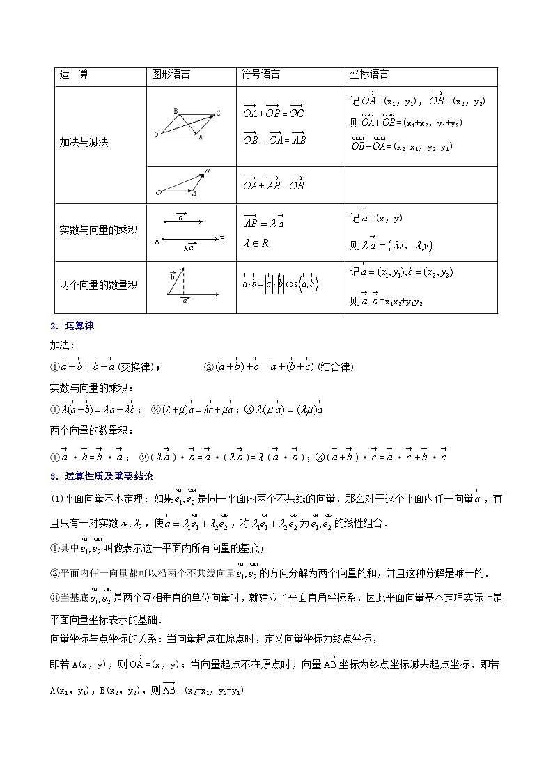 （人教A版）必修第二册高一数学下册期末复习训练专题04 平面向量的综合应用（解析版）第2页