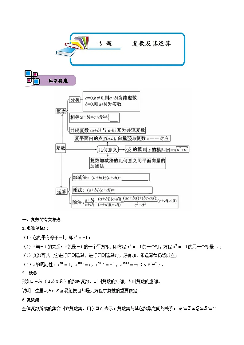 （人教A版）必修第二册高一数学下册期末复习训练专题07 复数及其运算（原卷版）第1页