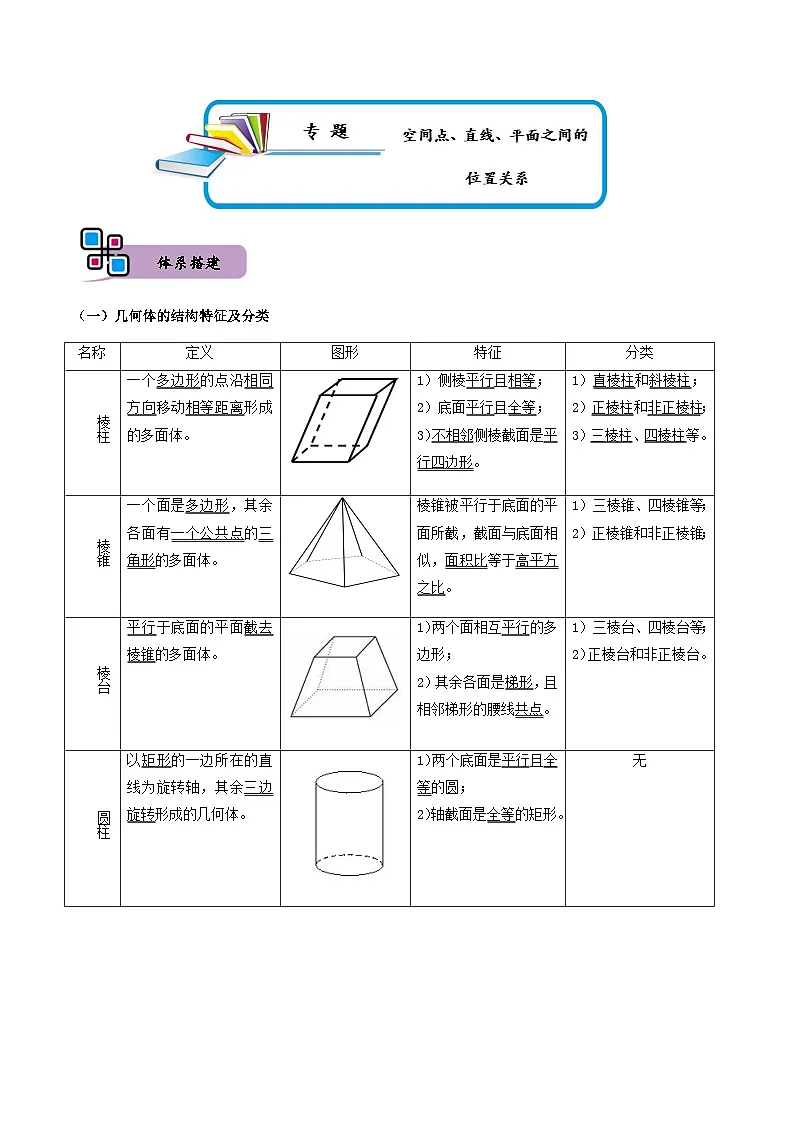 （人教A版）必修第二册高一数学下册期末复习训练专题08 空间几何体的结构特征、表面积和体积（原卷版）第1页