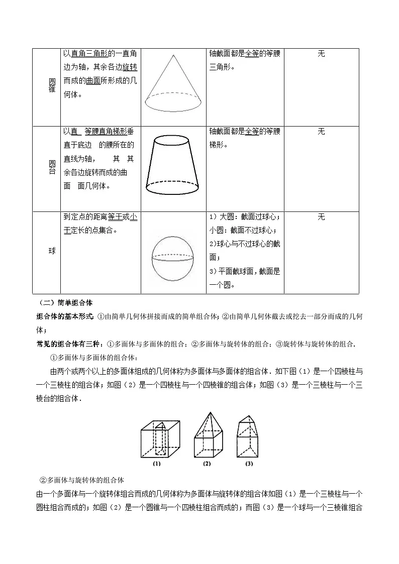 （人教A版）必修第二册高一数学下册期末复习训练专题08 空间几何体的结构特征、表面积和体积（解析版）第2页
