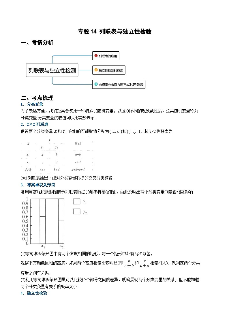 （人教A版）高二数学下学期期末考点复习训练专题14 列联表与独立性检验（重难点突破+课时训练）（原卷版） 第1页