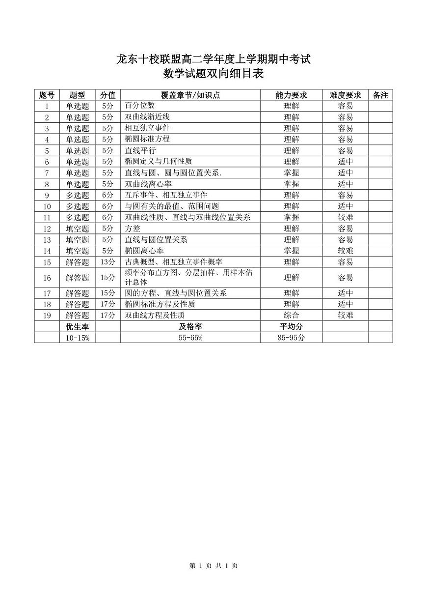 数学期中双向细目表第1页