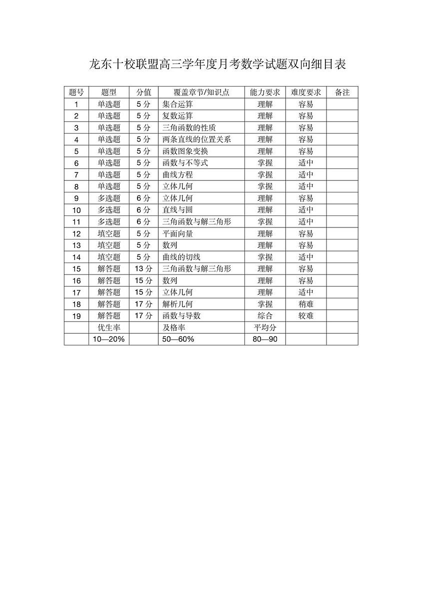 双向细目表第1页
