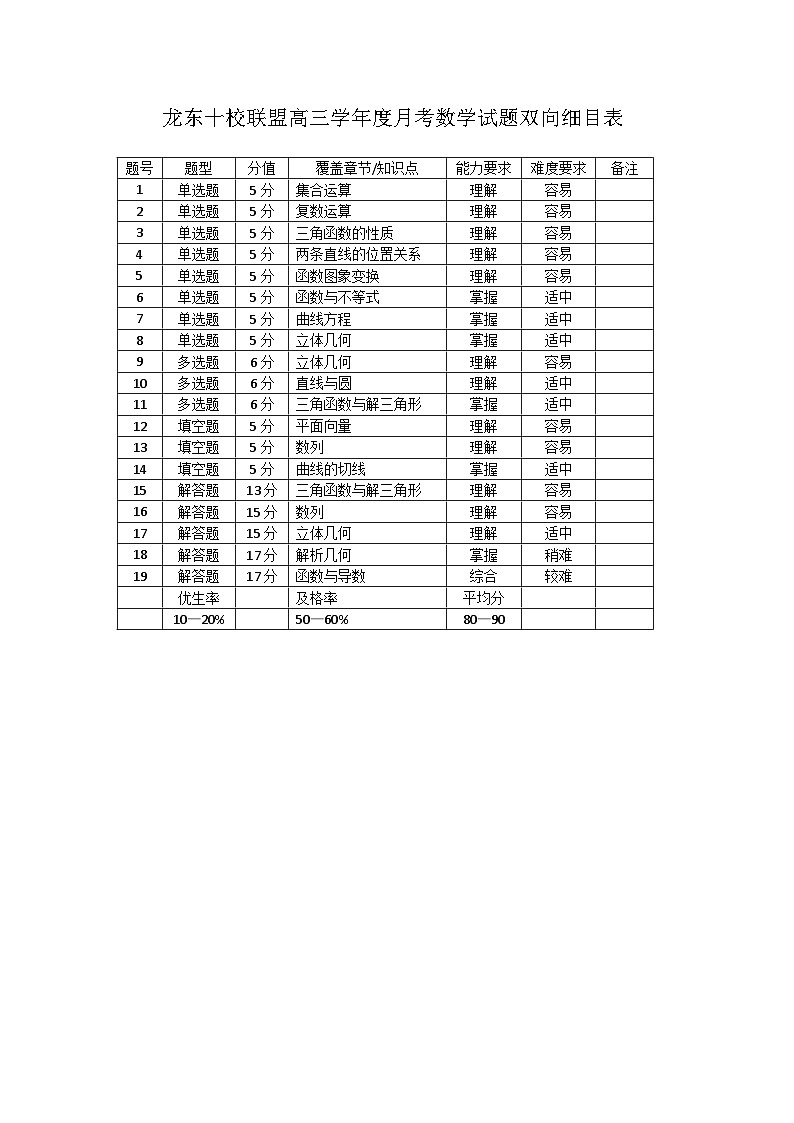双向细目表第1页