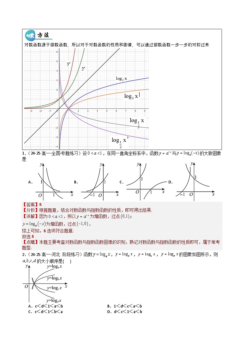 重难点专题 对数函数图像与性质（专项训练）（解析版）高一数学同步培优备课系列（人教A版2019必修第一册）【2025-2026】第2页