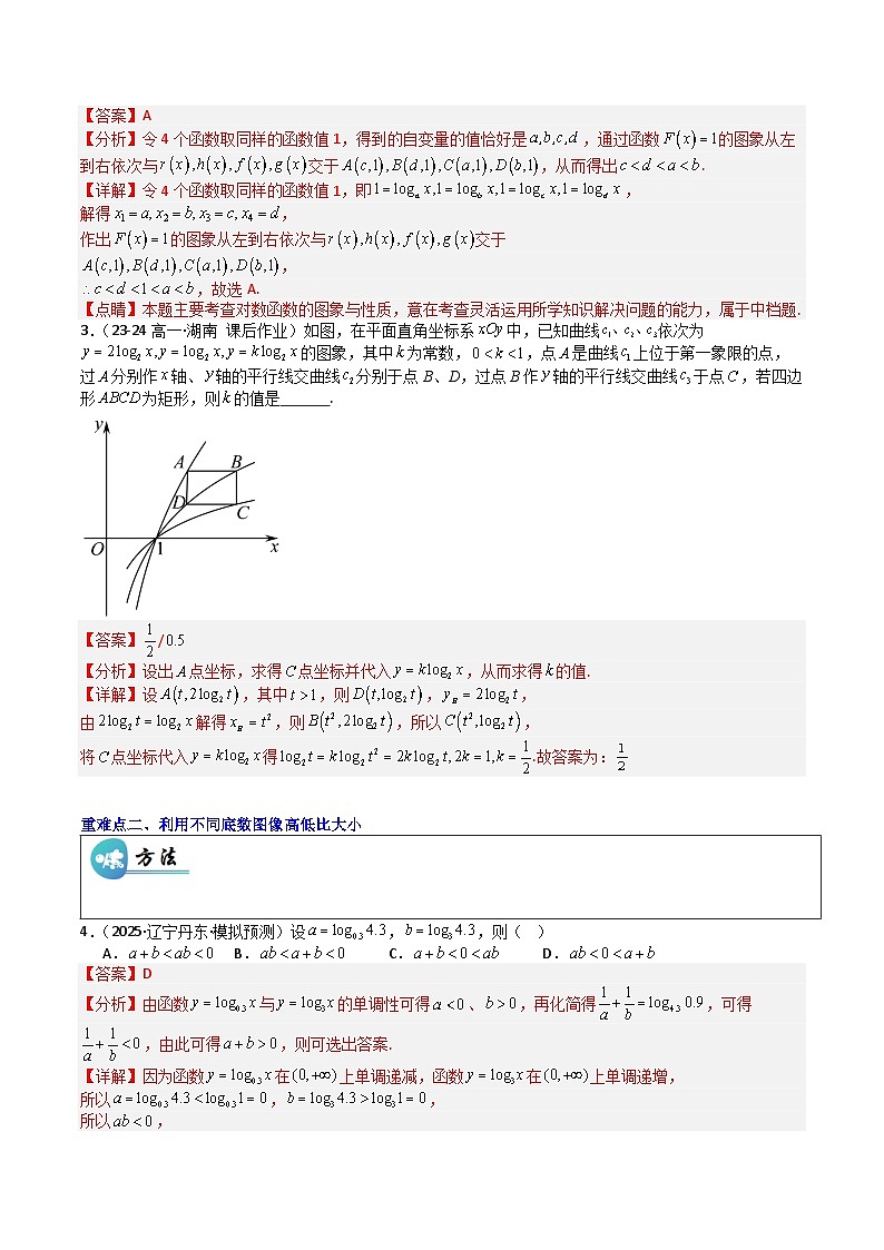 重难点专题 对数函数图像与性质（专项训练）（解析版）高一数学同步培优备课系列（人教A版2019必修第一册）【2025-2026】第3页