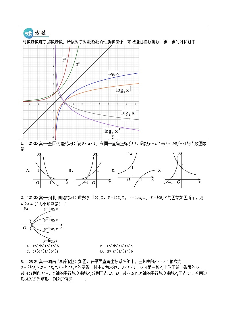 重难点专题 对数函数图像与性质（专项训练）（原卷版）高一数学同步培优备课系列（人教A版2019必修第一册）【2025-2026】第2页