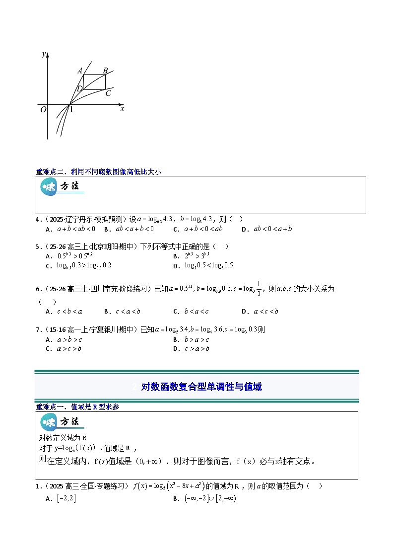 重难点专题 对数函数图像与性质（专项训练）（原卷版）高一数学同步培优备课系列（人教A版2019必修第一册）【2025-2026】第3页