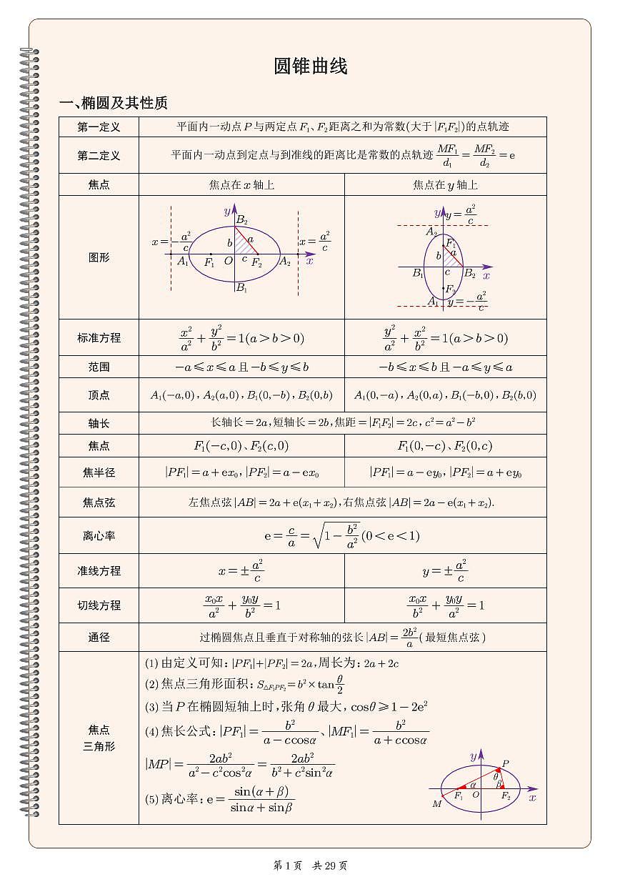 圆锥曲线知识全归纳练习及答案--高考数学一轮专题第1页