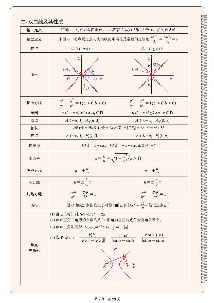 圆锥曲线知识全归纳练习及答案--高考数学一轮专题第2页