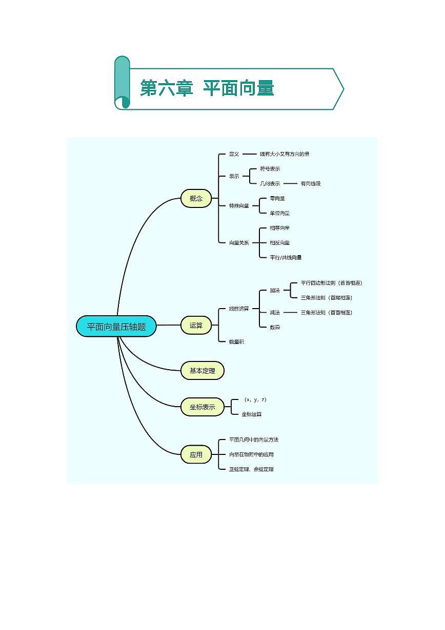 平面向量知识清单(解析版)第1页