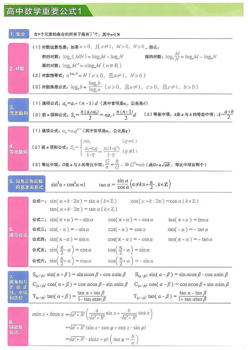 高考第一轮复习高中数学高考考点知识点公式大全第1页