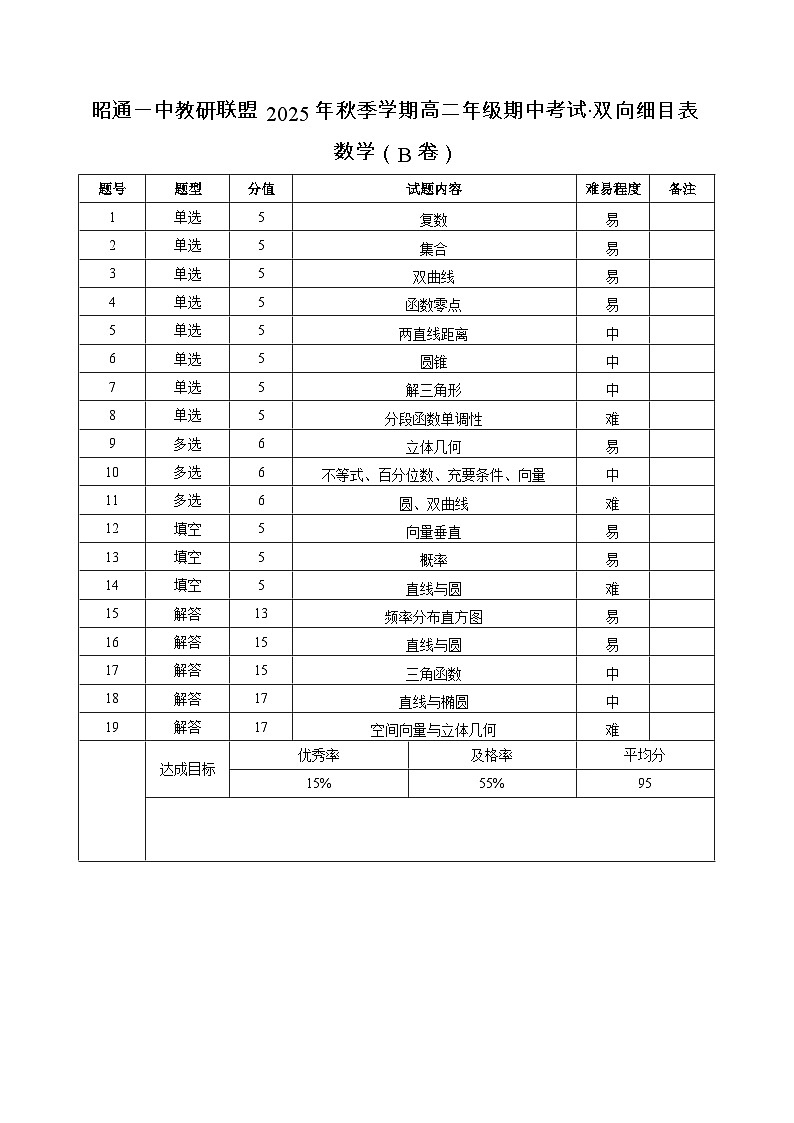 昭通一中教研联盟2025年秋季学期高二年级期中考试数学（B卷）-双向细目表第1页
