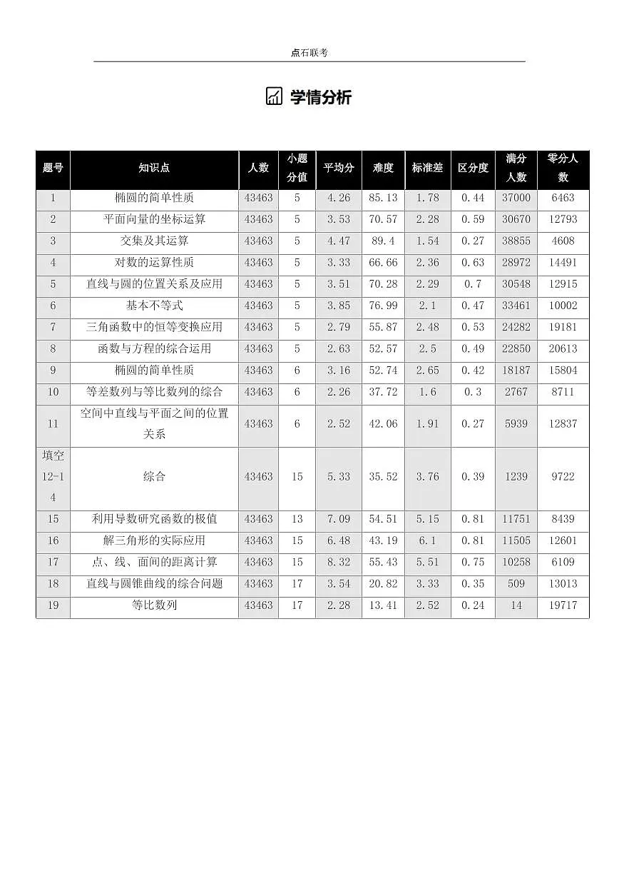 【点石联考】高三数学巩固卷2025.12第3页