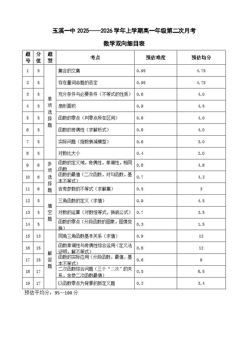双向细目表第1页