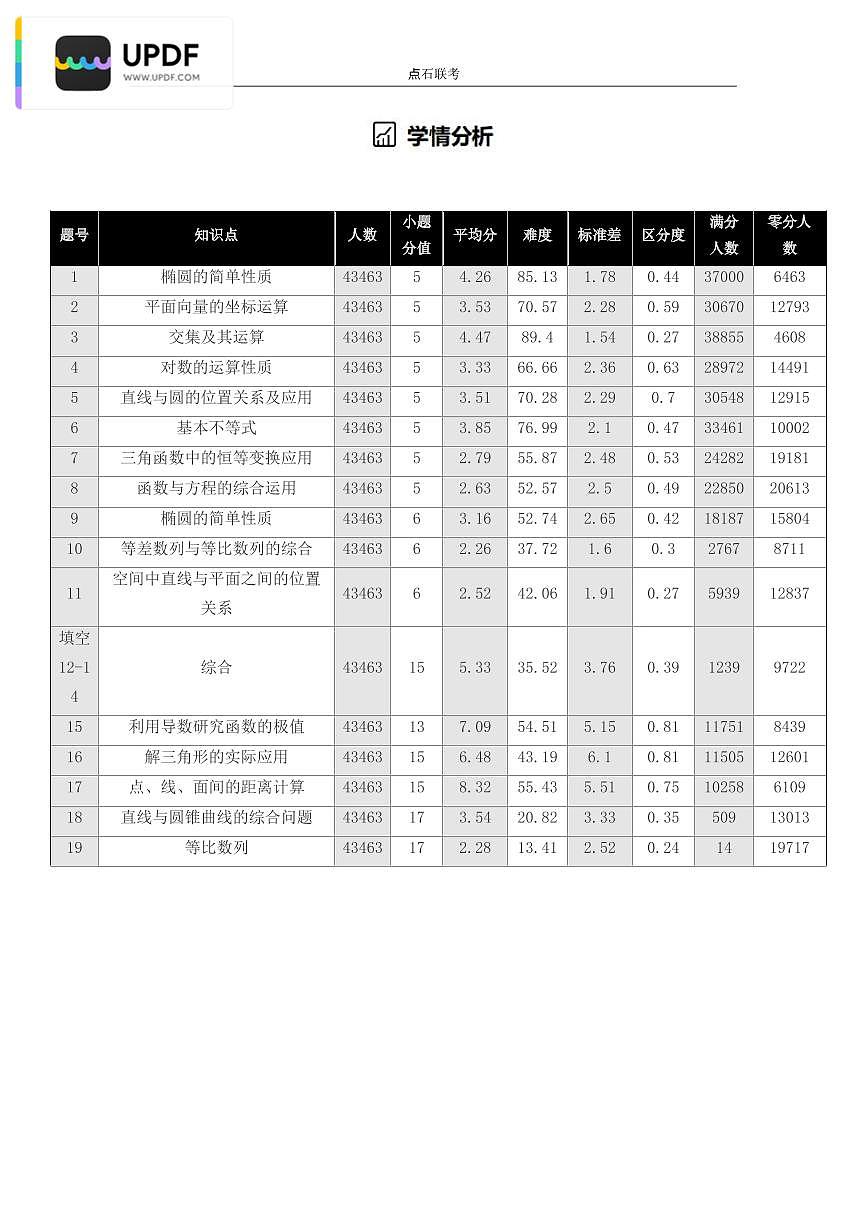 吉林省点石联考2026届高三上学期12月联考考后巩固卷数学试卷（含答案）第2页