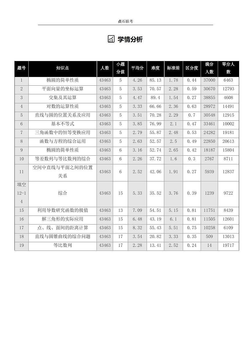 吉林省点石联考2026届高三上学期12月联考考后巩固卷数学第3页