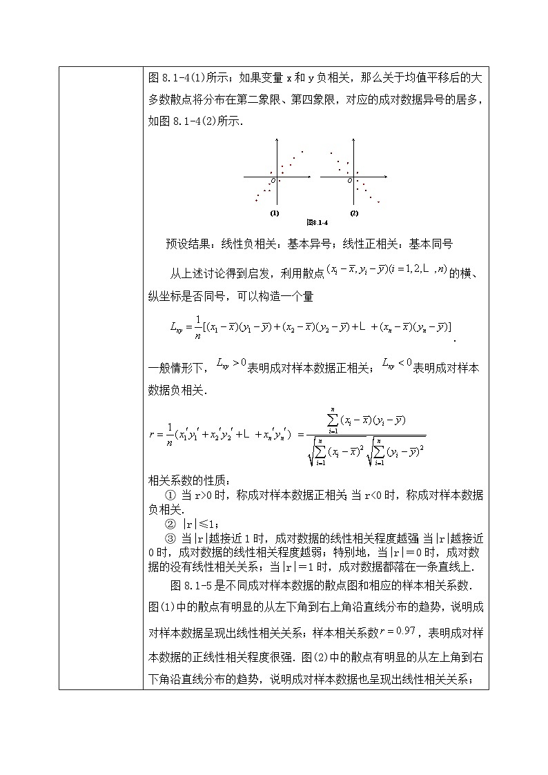 人教A版（2019）选修三8.1.2 样本相关系数（教学设计）第2页