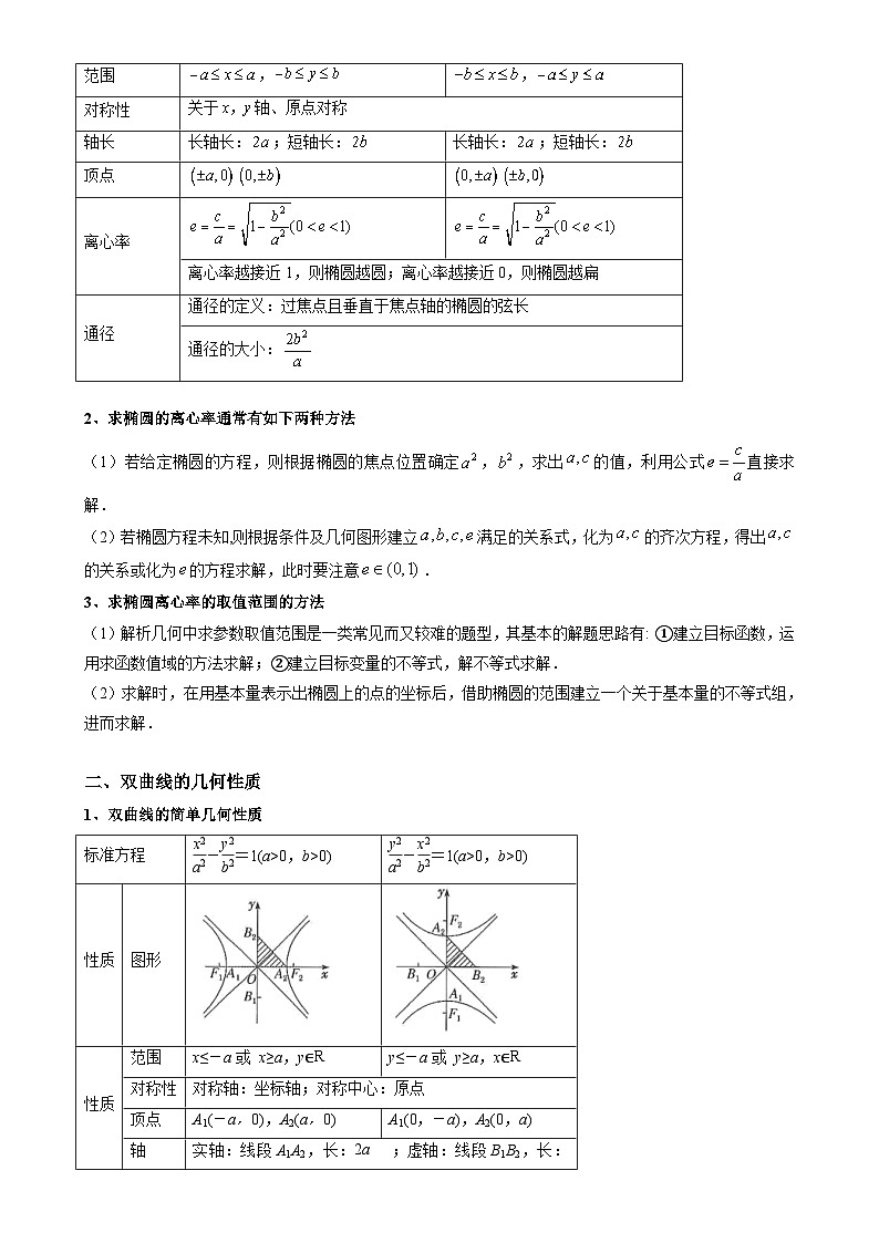 重难点培优05 椭圆、双曲线离心率的求法全归纳（复习讲义）（全国通用）2026年高考数学一轮复习讲练测（原卷版）-A4第2页