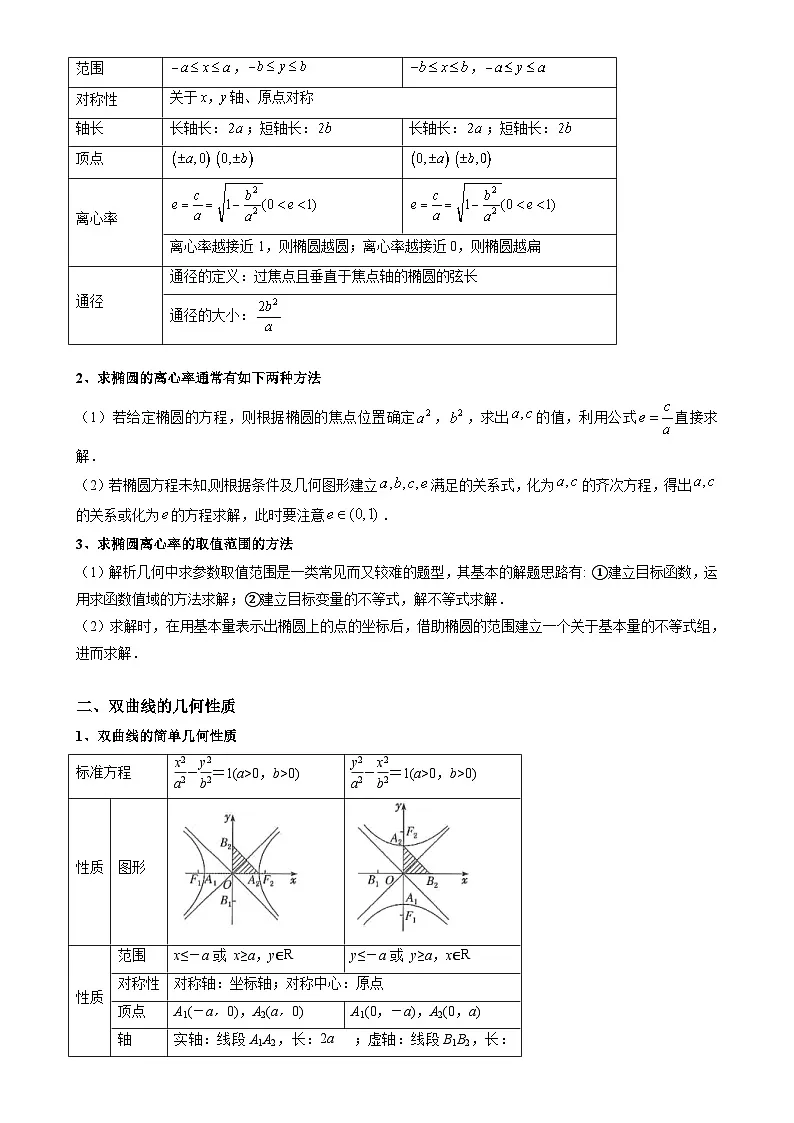 重难点培优05 椭圆、双曲线离心率的求法全归纳（复习讲义）（全国通用）2026年高考数学一轮复习讲练测（原卷版）-A4第2页