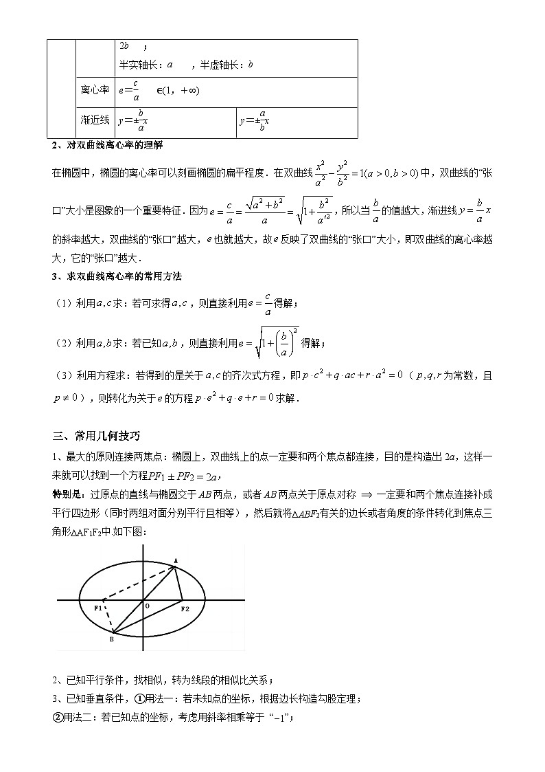 重难点培优05 椭圆、双曲线离心率的求法全归纳（复习讲义）（全国通用）2026年高考数学一轮复习讲练测（原卷版）-A4第3页
