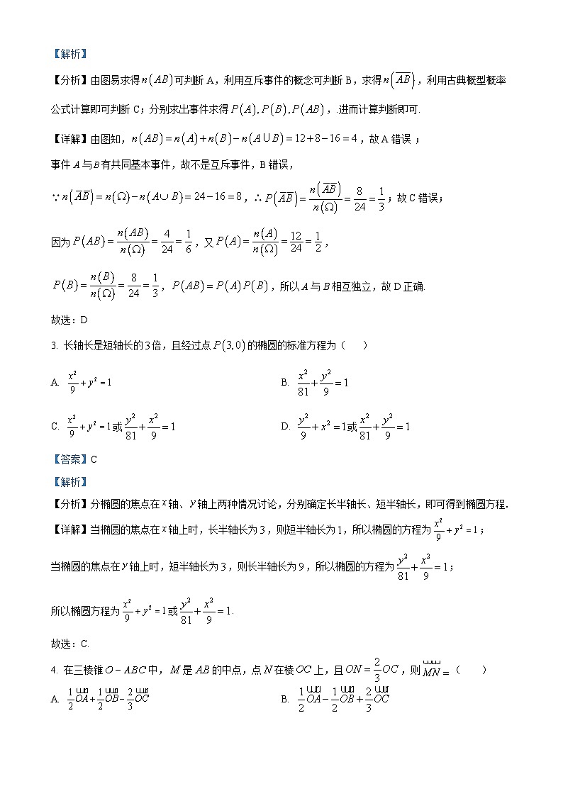 四川省成都外国语学校2025-2026学年高二上学期12月月考数学试卷 Word版含解析第2页