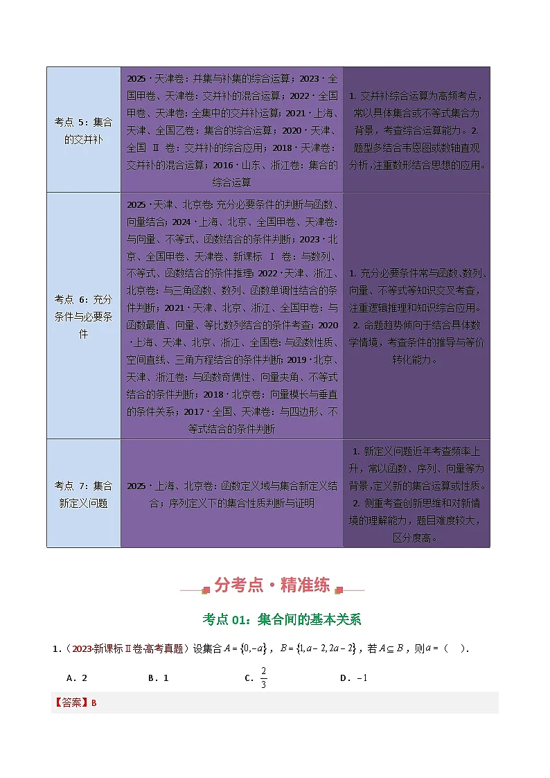 备战2026年高考数学（10年高考真题汇编）30个专题01 集合与常用逻辑用语（七大考点，88题）（解析版）第2页