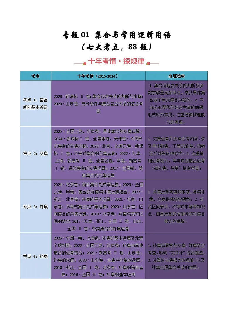 备战2026年高考数学（10年高考真题汇编）30个专题01 集合与常用逻辑用语（七大考点，88题）第1页