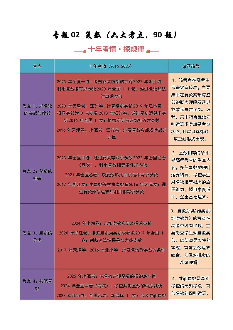 备战2026年高考数学（10年高考真题汇编）30个专题02 复数（六大考点，90题）第1页